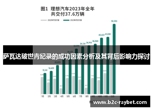 萨瓦达破世青纪录的成功因素分析及其背后影响力探讨