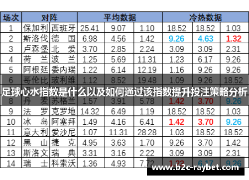 足球心水指数是什么以及如何通过该指数提升投注策略分析