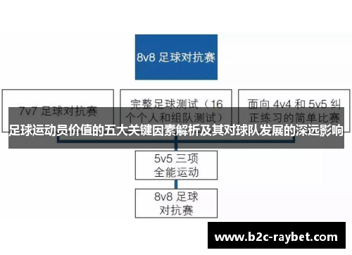 足球运动员价值的五大关键因素解析及其对球队发展的深远影响