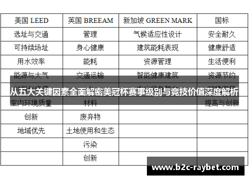 从五大关键因素全面解密美冠杯赛事级别与竞技价值深度解析