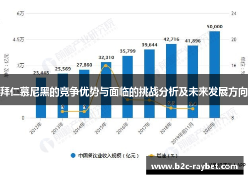 拜仁慕尼黑的竞争优势与面临的挑战分析及未来发展方向