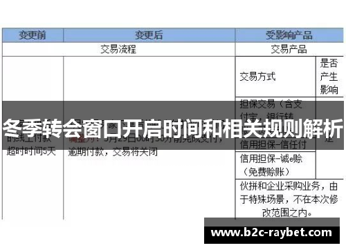 冬季转会窗口开启时间和相关规则解析 冬季转会窗口开启时间和相关规则解析