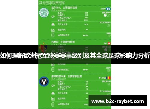 如何理解欧洲冠军联赛赛事级别及其全球足球影响力分析 如何理解欧洲冠军联赛赛事级别及其全球足球影响力分析