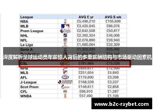 深度解析足球运动员年薪惊人背后的多重薪酬结构与市场驱动因素机 深度解析足球运动员年薪惊人背后的多重薪酬结构与市场驱动因素机