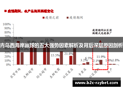 青岛西海岸赢球的五大强势因素解析及背后深层原因剖析 青岛西海岸赢球的五大强势因素解析及背后深层原因剖析