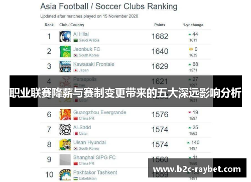 职业联赛降薪与赛制变更带来的五大深远影响分析