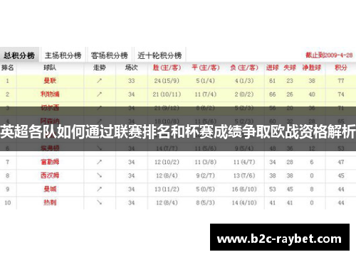 英超各队如何通过联赛排名和杯赛成绩争取欧战资格解析