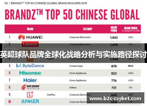 英超球队品牌全球化战略分析与实施路径探讨