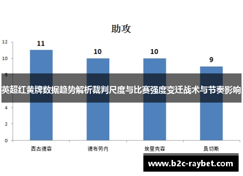 英超红黄牌数据趋势解析裁判尺度与比赛强度变迁战术与节奏影响