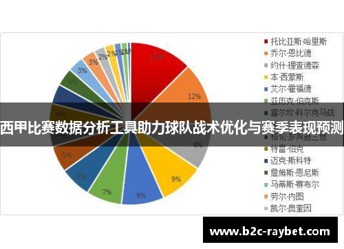 西甲比赛数据分析工具助力球队战术优化与赛季表现预测