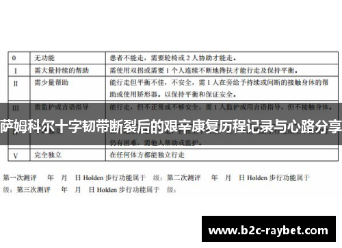 萨姆科尔十字韧带断裂后的艰辛康复历程记录与心路分享